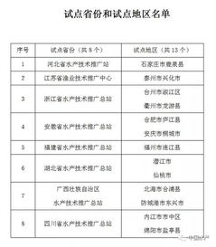 全國13縣市區試點水產養殖保險技術服務，助力漁業技術推廣