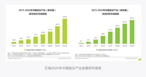 QQ音樂產品設計拆解丨以最美的視覺，聆聽“最偉大的作品”