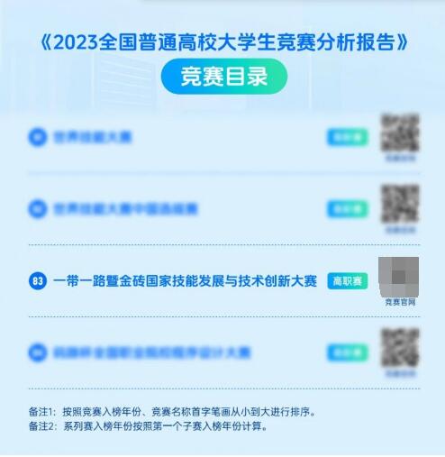 促進(jìn)元宇宙專業(yè)群創(chuàng)新建設(shè)，金磚大賽增設(shè)元宇宙3D數(shù)字內(nèi)容設(shè)計(jì)創(chuàng)作賽項(xiàng)