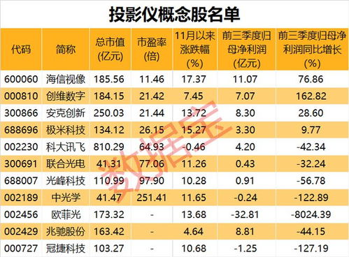 觀賽神器引爆市場，數(shù)字內(nèi)容服務(wù)股潛力待挖掘