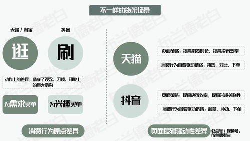 四維升級 萬字梳理食品品牌抖音電商數(shù)字化增長指南