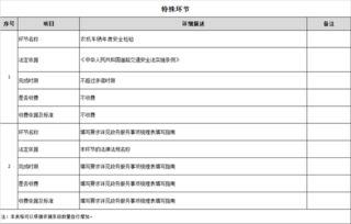 農機中心辦事指南 數字內容制作服務