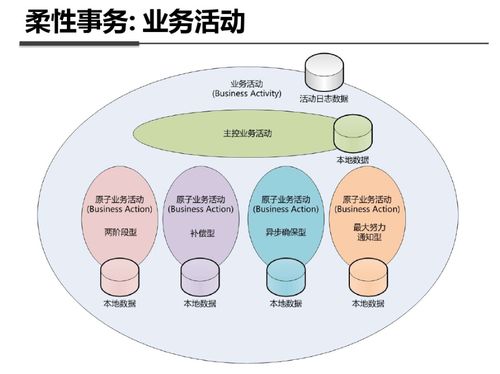數(shù)據(jù)驅動的信息咨詢服務 路徑、工具與價值重塑